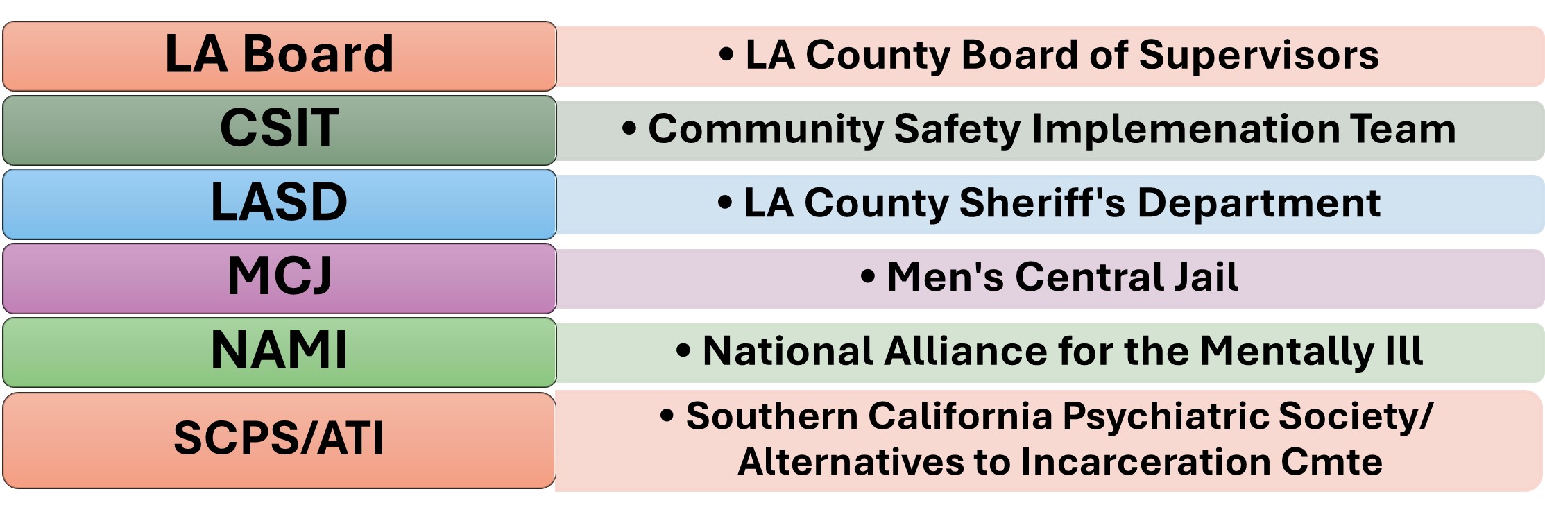 Abbreviations Abbreviations